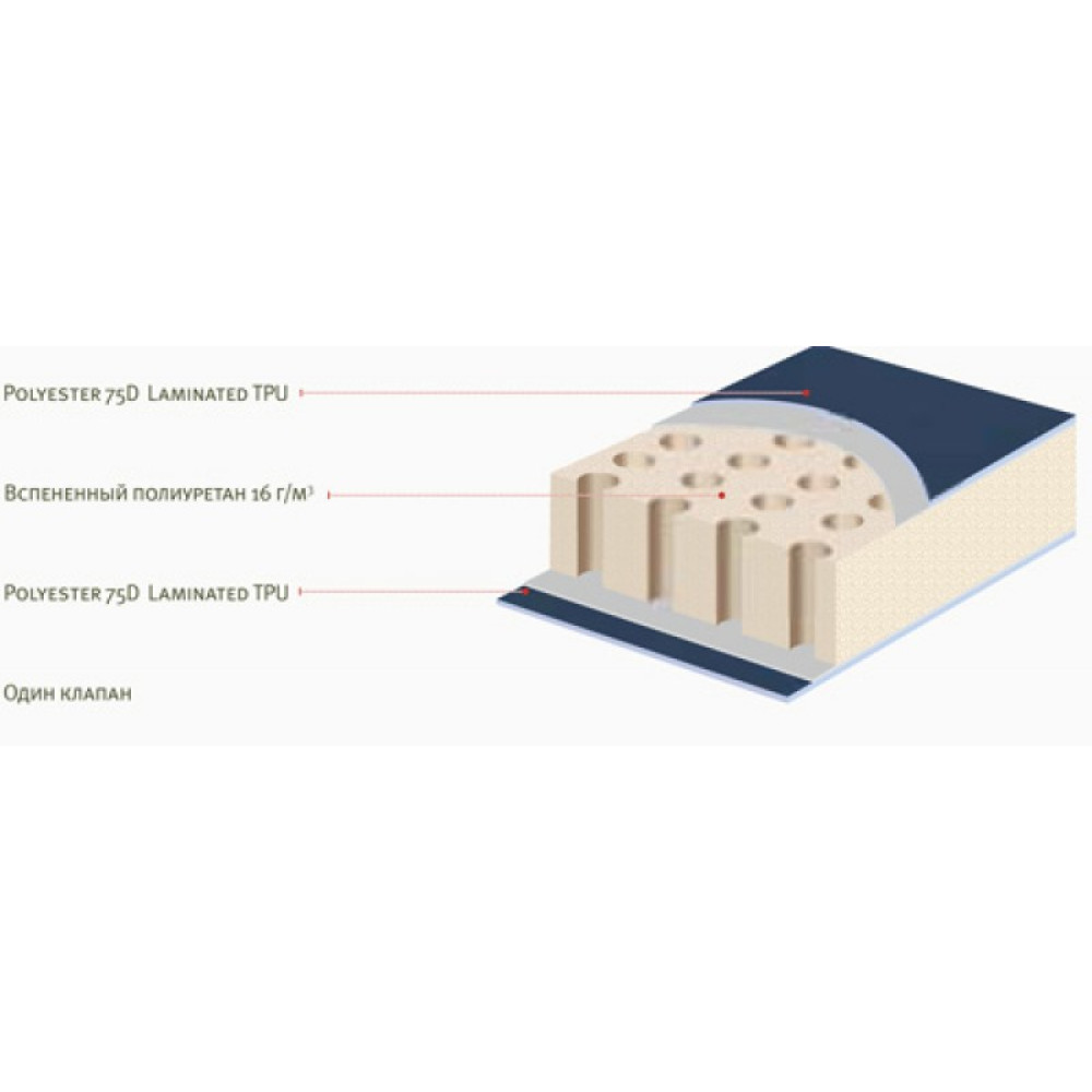 Легкий трекинговый туристический коврик. Travel