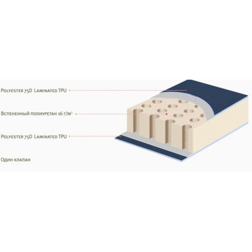 Легкий трекинговый туристический коврик. Travel