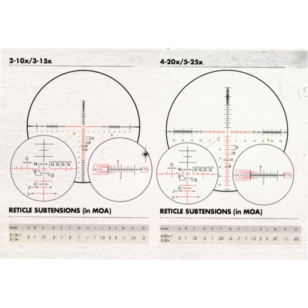 Оптический прицел Burris XTR II 4-20x50 SCR MOA FFP (34мм), с подсветкой