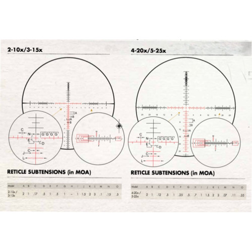 Оптический прицел Burris XTR II 4-20x50 SCR MOA FFP (34мм), с подсветкой