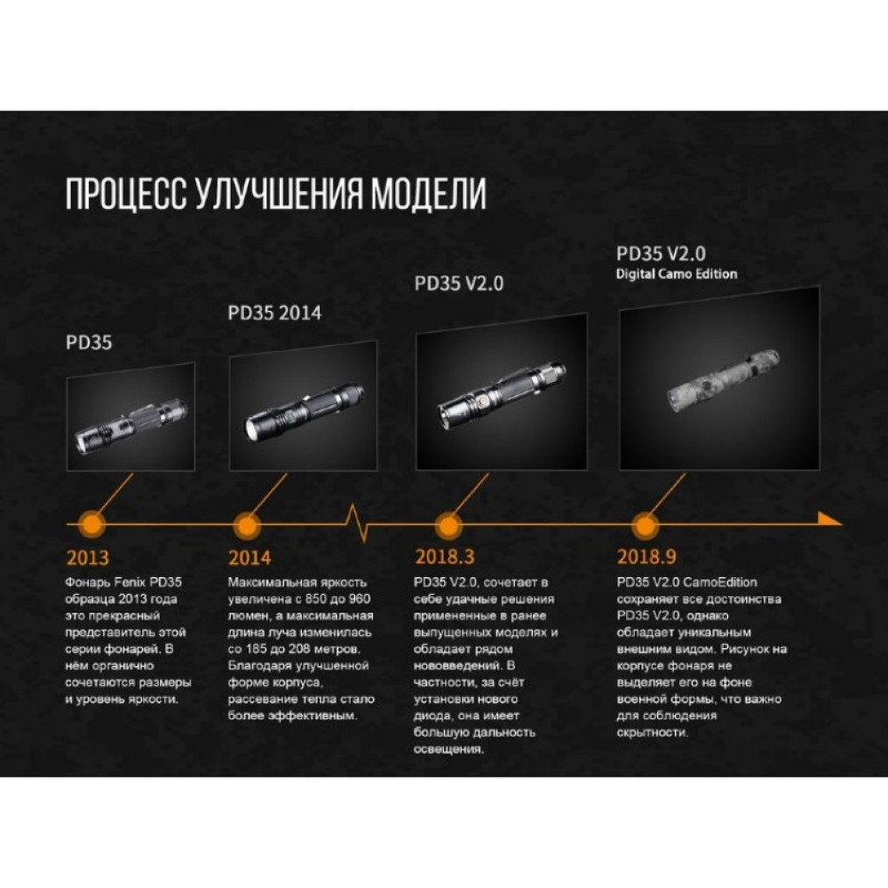 Фонарь FENIX PD35 V2.0 UCP PD35V20CE