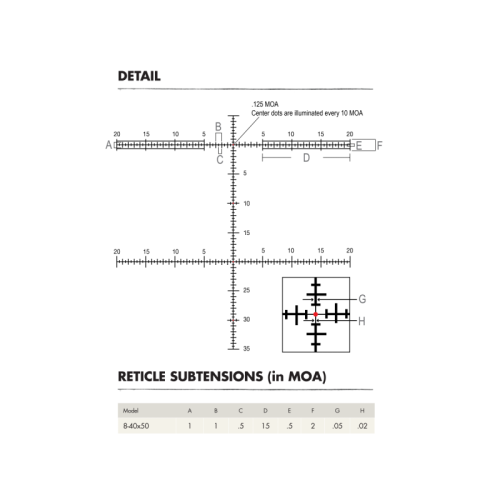 Оптический прицел Burris XTR II 8-40x50 (34мм) F-Class MOA FFP (201080)