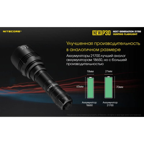 Фонарь Nitecore P30 2019