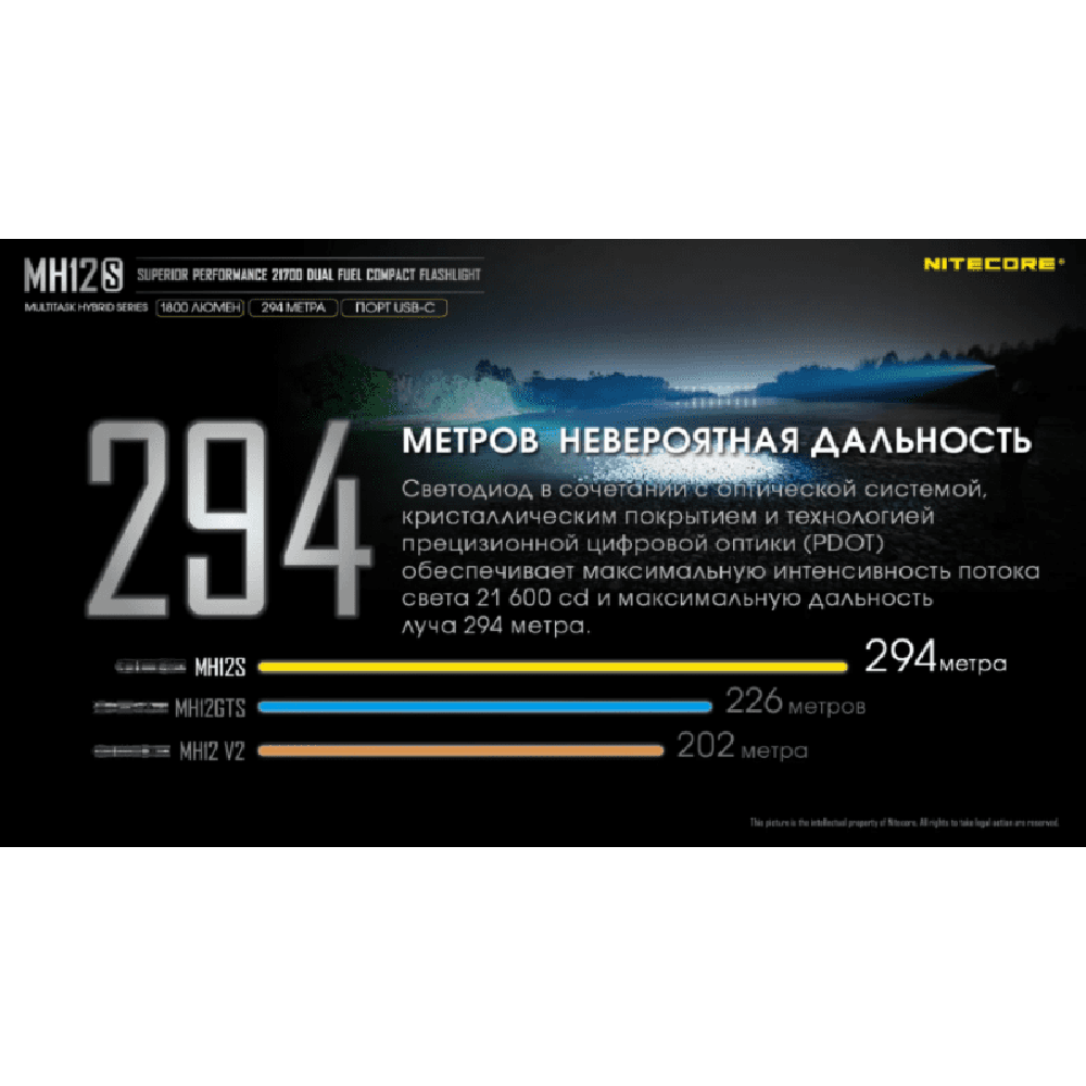 Фонарь Nitecore MH12S