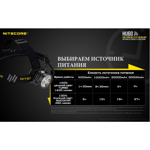 Налобный фонарь Nitecore HU60 CREE 4*XP-G3 S3+XHP35HDE2