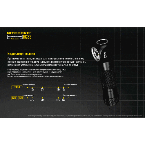 Налобный фонарь Nitecore HC33 Cree XPH35 HD