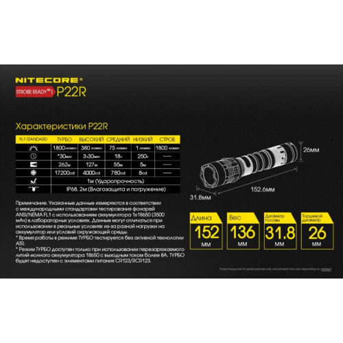 Фонарь Nitecore P22R CREE XHP35 HD