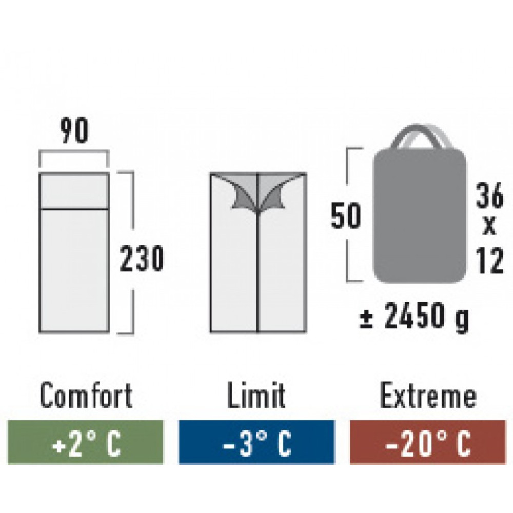 Спальный мешок High Peak Camper
