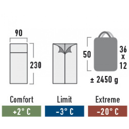 Спальный мешок High Peak Camper