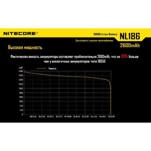 Аккумулятор Nitecore NL186 18650 Li-ion 3.7v 2600mAh