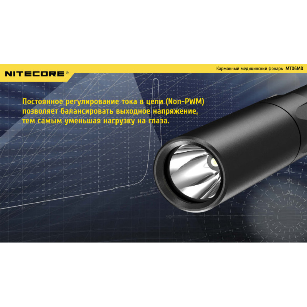 Фонарь Nitecore MT06MD