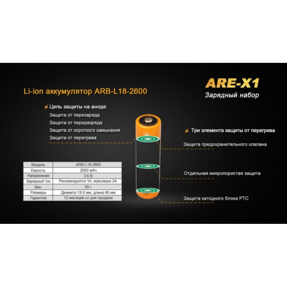 Зарядное устройство Fenix ARE-X1 (с аккумулятором)