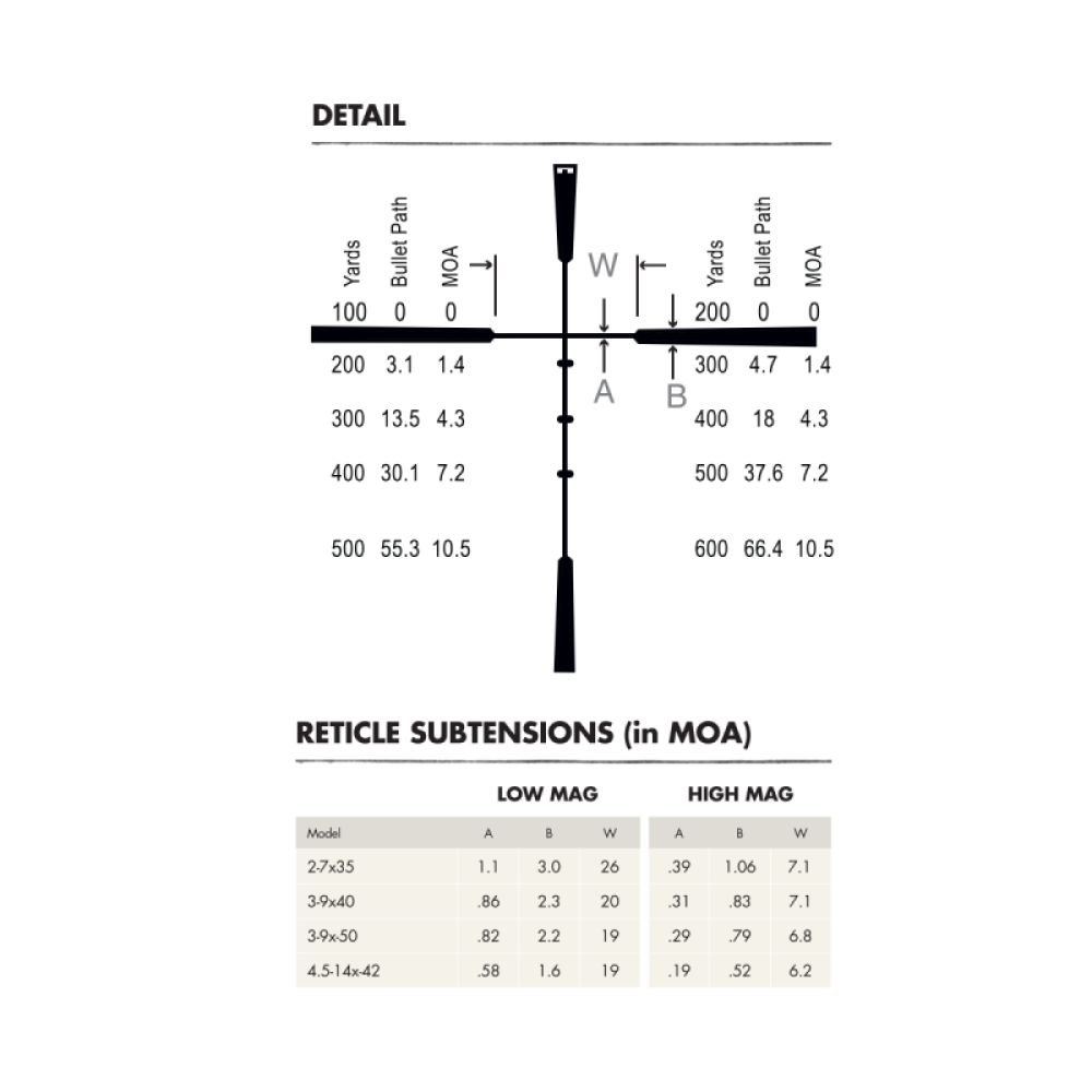 Оптический прицел Burris Fullfield II 3-9x40 R:Ballistic Plex (200162)