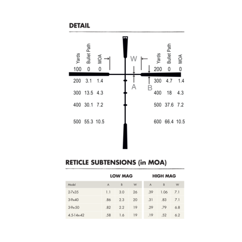 Оптический прицел Burris Fullfield II 3-9x40 R:Ballistic Plex (200162)