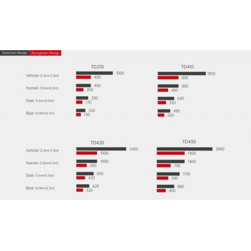 Тепловизор Guide TD410