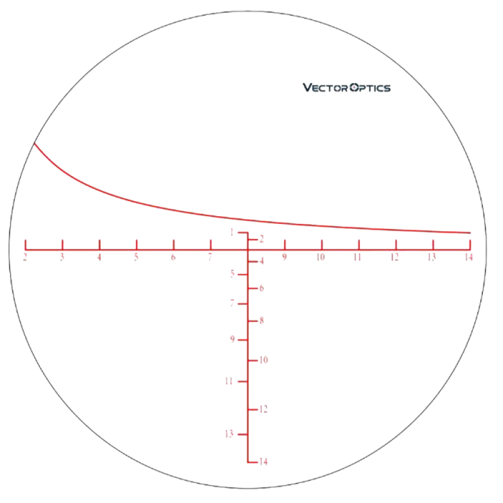 Оптический прицел Vector Optics Zalem 4-48x65 SFP 35mm