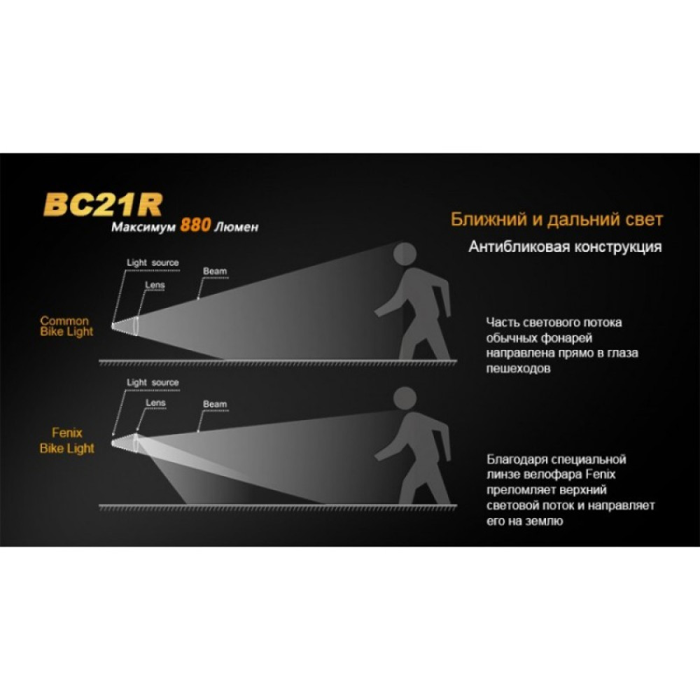 Велофара FENIX XM-L2 T6 NATURAL WHITE BC21R