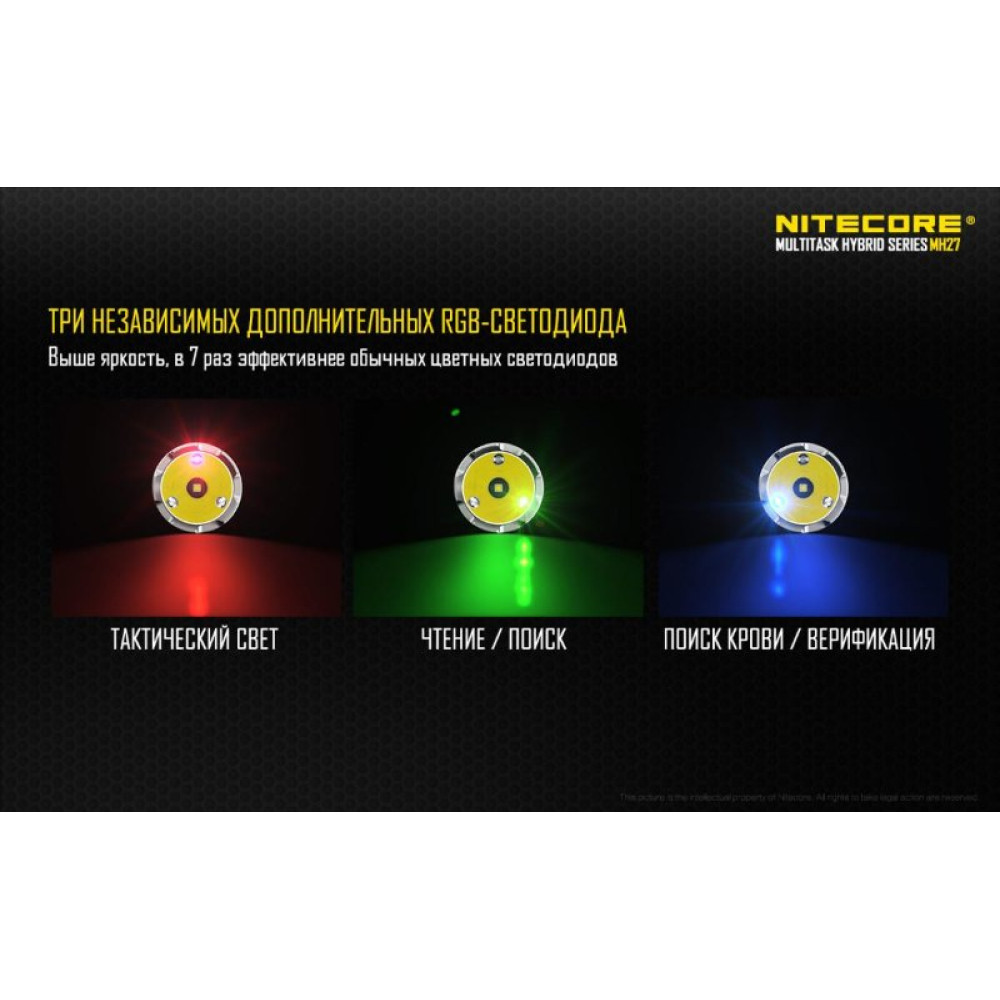 Фонарь Nitecore MH27