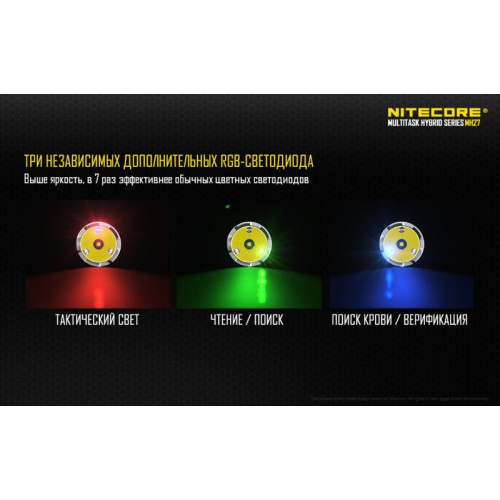Фонарь Nitecore MH27