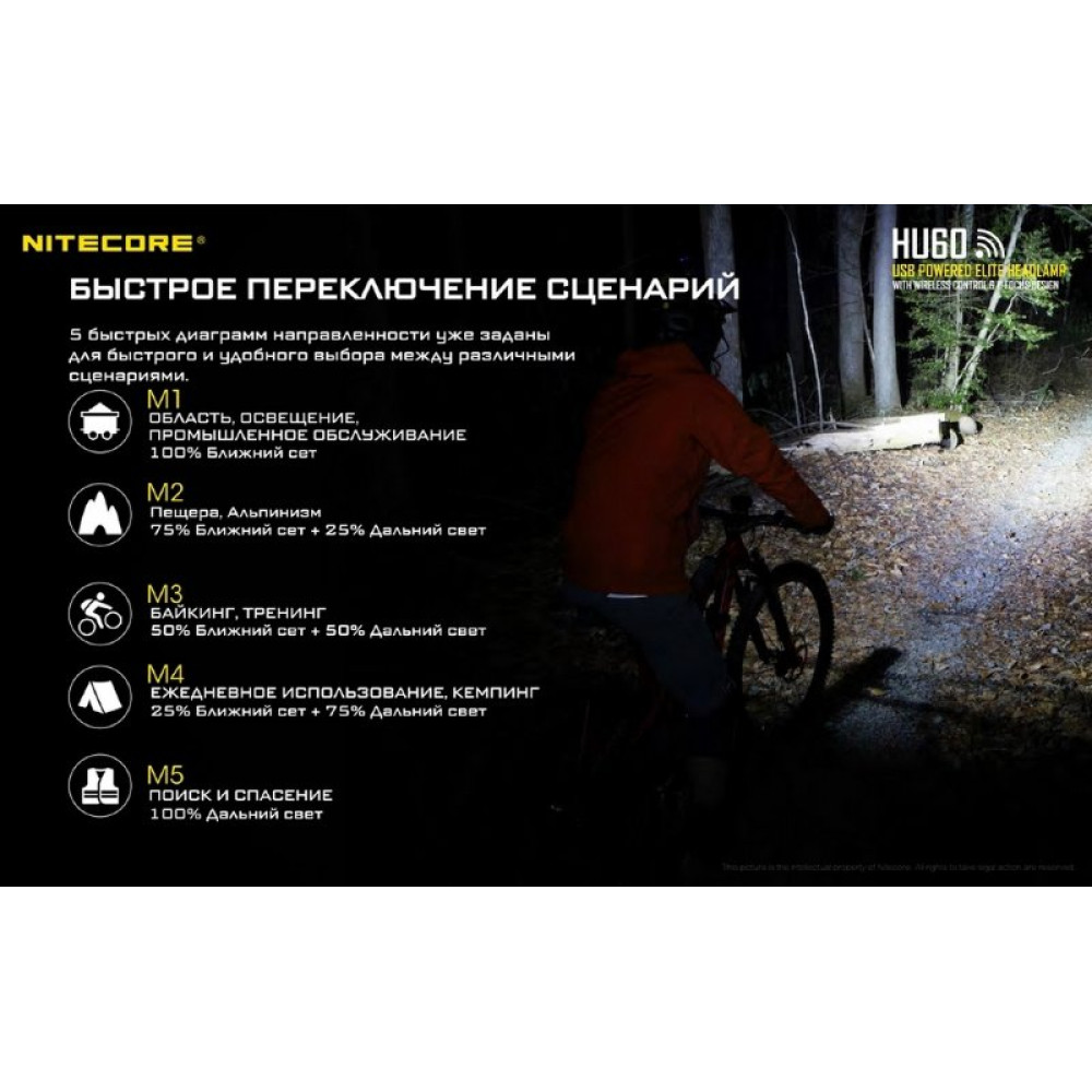 Налобный фонарь Nitecore HU60 CREE 4*XP-G3 S3+XHP35HDE2