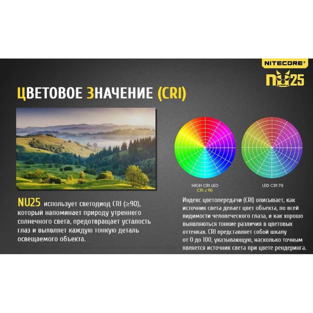 Налобный фонарь Nitecore NU25