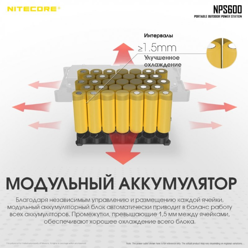 Портативная электростанция Nitecore NPS600