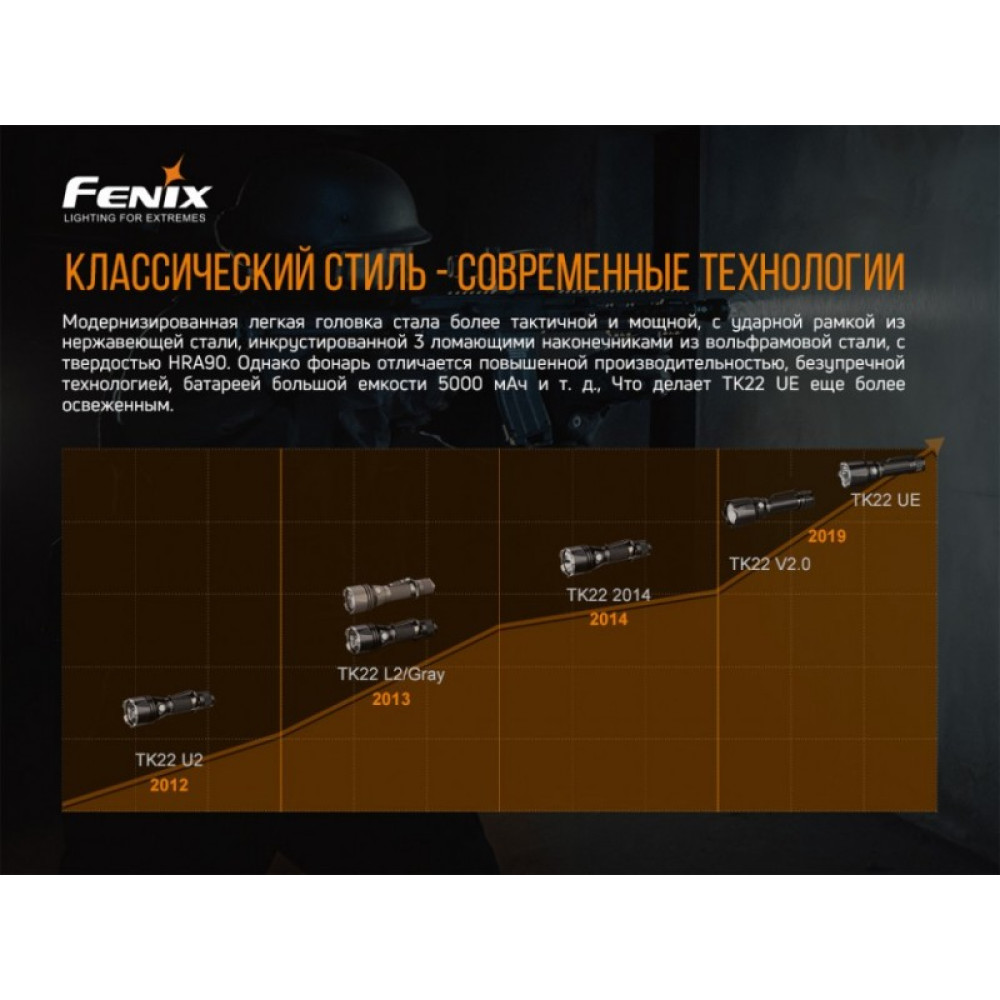 Фонарь Fenix TK22UE (1600 lm, 21700/18650)