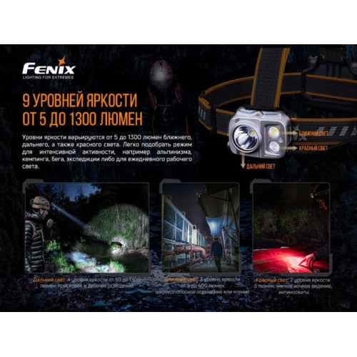 Налобный фонарь Fenix HP16R (Luminus SST40, Cree XP-G3 S4, Everlight 2835)