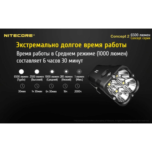Фонарь Nitecore Concept 2