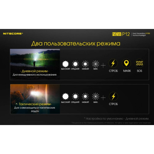 Фонарь Nitecore P12 CREE XP-L HD V6