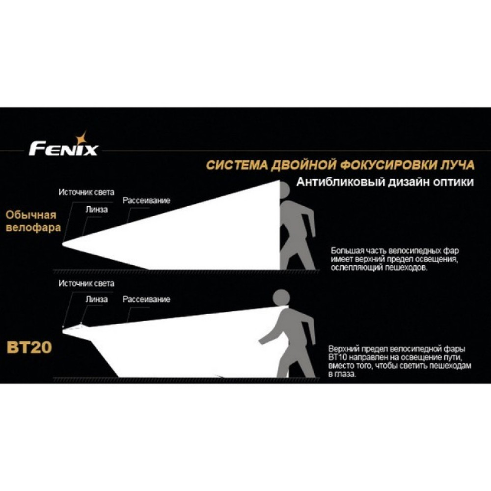 Велофара Fenix BT20 Cree XM-L (T6)