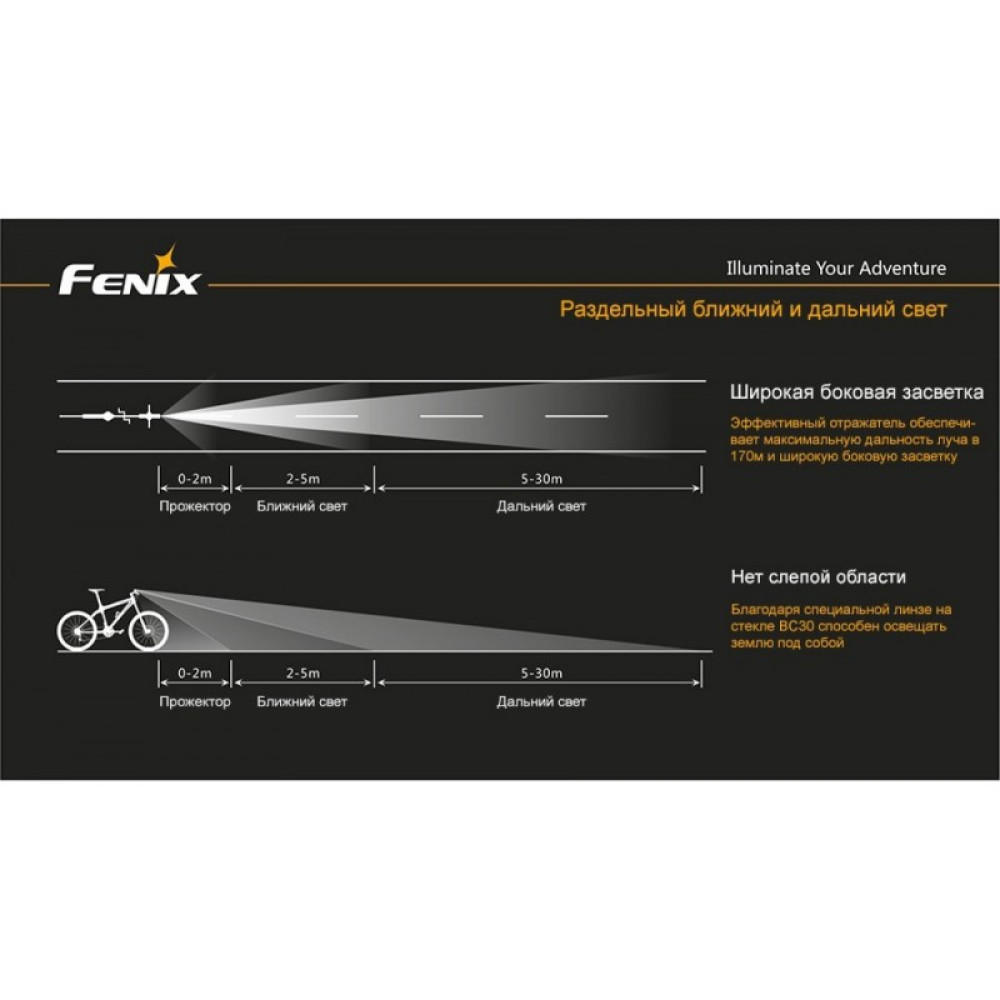 Велофара FENIX CREE XM-L2 (T6) BC30
