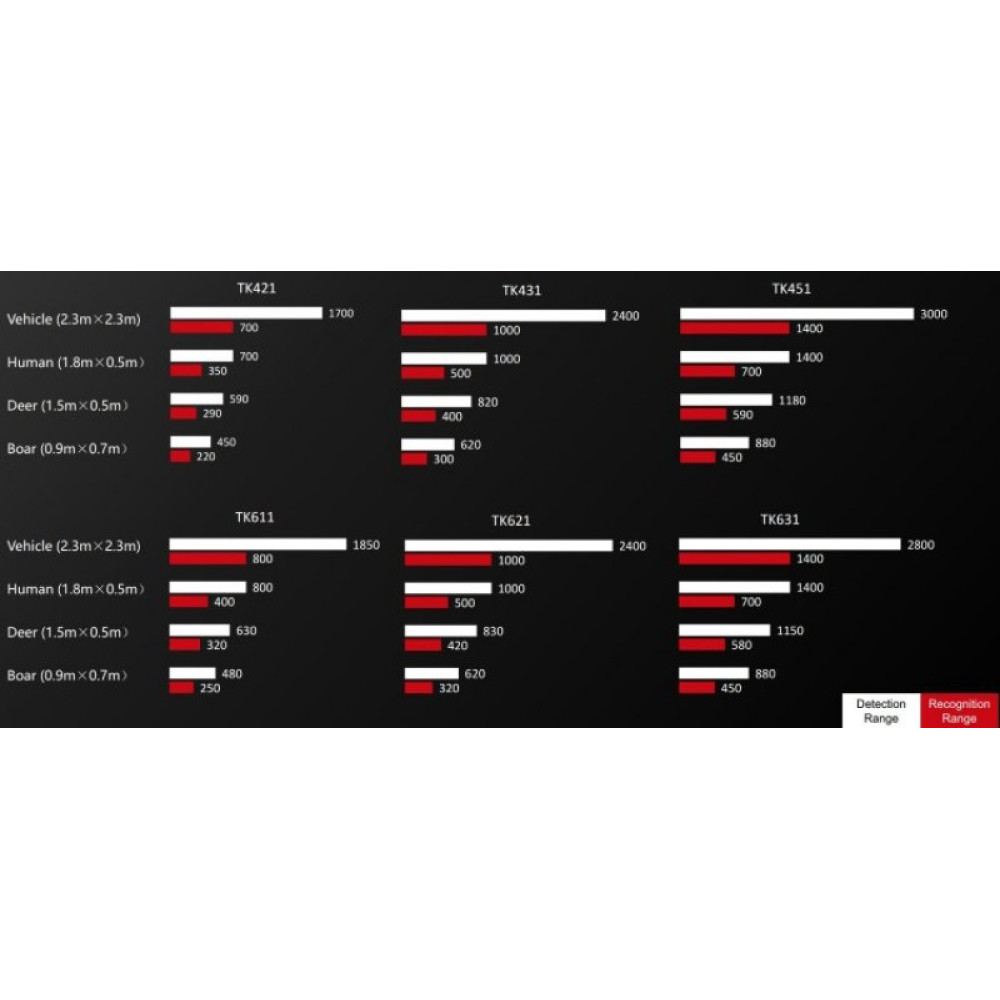 Тепловизионный монокуляр Guide TK631