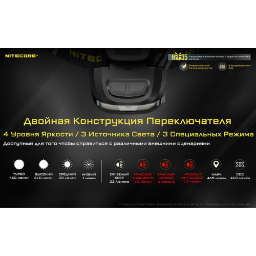 Фонарь Nitecore NU35 CREE XP-G3 S3 LED Black