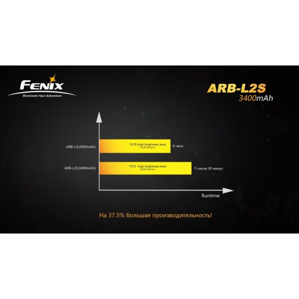 Аккумулятор 18650 Fenix ARB-L2S (3400mAh)