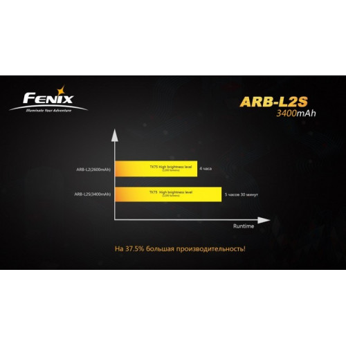 Аккумулятор 18650 Fenix ARB-L2S (3400mAh)
