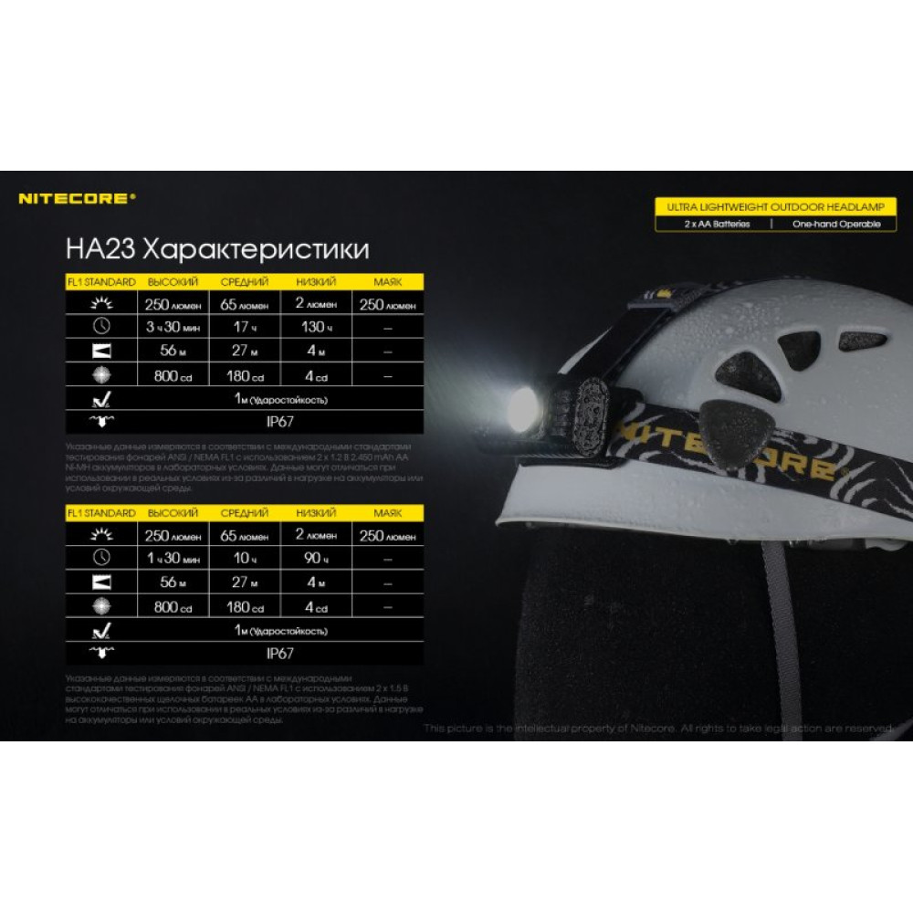 Налобный фонарь Nitecore HA23 CREE XP-G2 S3