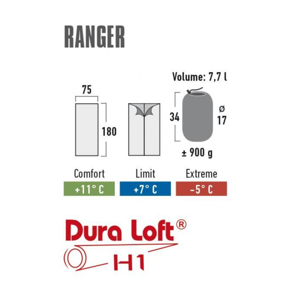 Спальный мешок High Peak Ranger