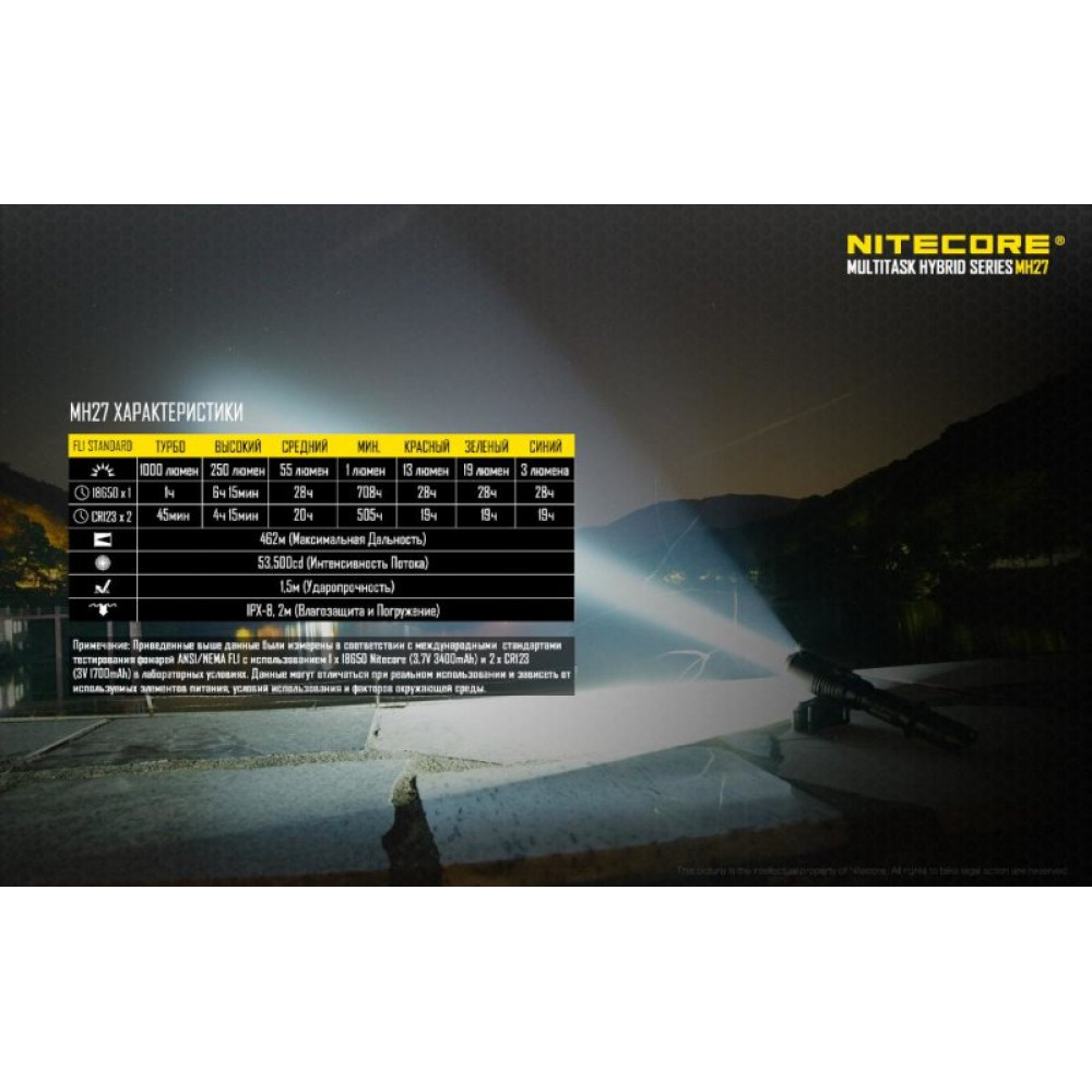 Фонарь Nitecore MH27