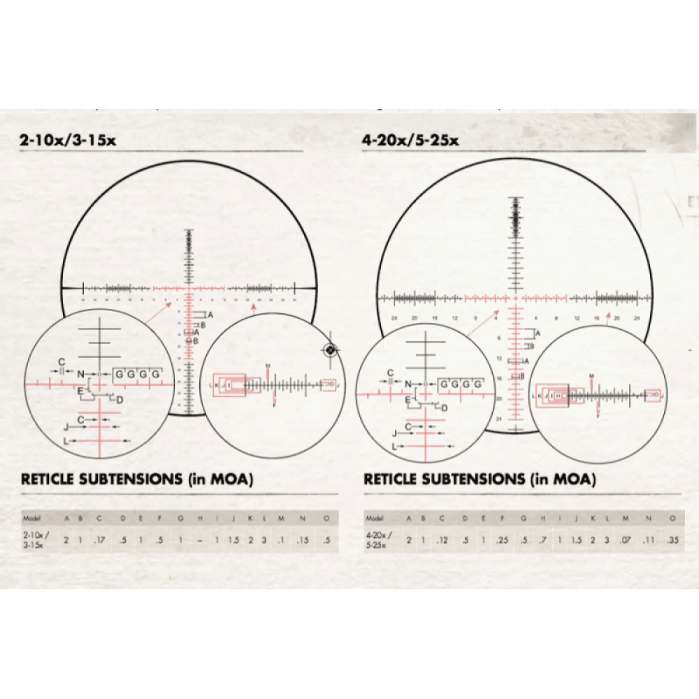 Оптический прицел Burris XTR II 4-20x50 SCR MOA FFP (34мм), с подсветкой (201043)
