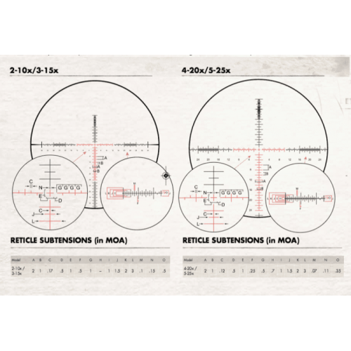 Оптический прицел Burris XTR II 4-20x50 SCR MOA FFP (34мм), с подсветкой (201043)