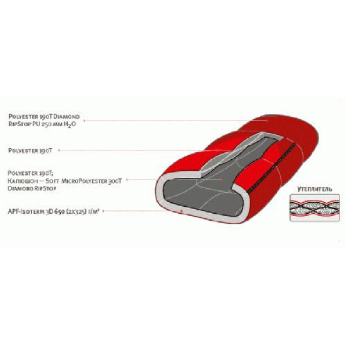 Cпальный мешок Alexika Aleut compact