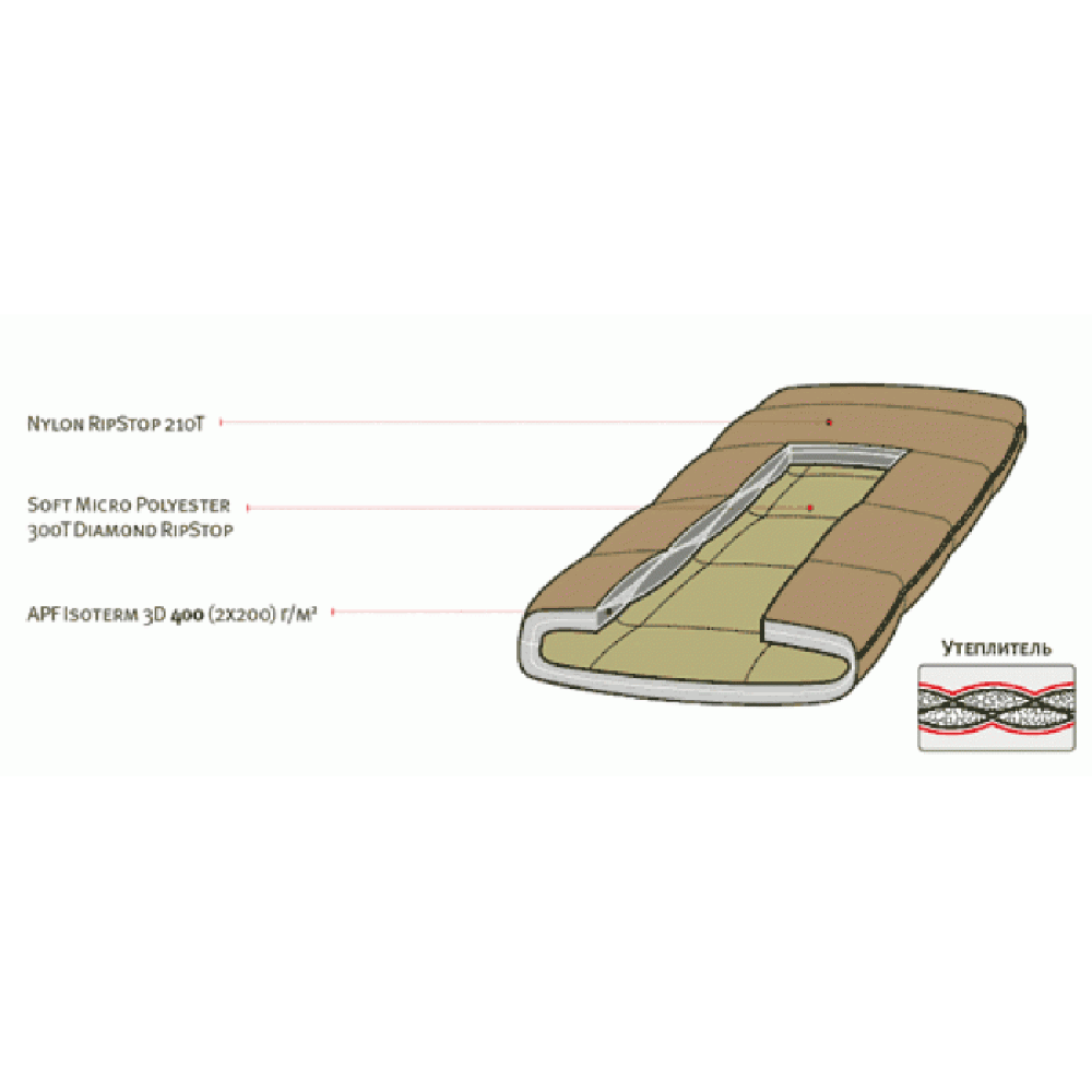 Cпальный мешок Tengu Mark 24sb