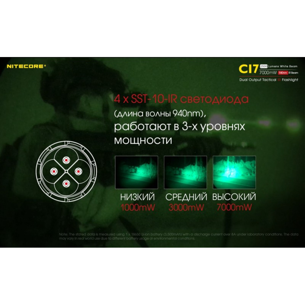 Фонарь NITECORE Chameleon CI7