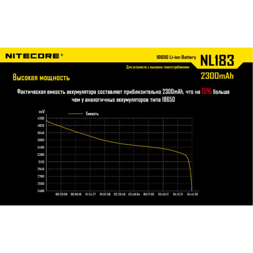Аккумулятор Nitecore NL183 18650 Li-ion 3.7v 2300mAh