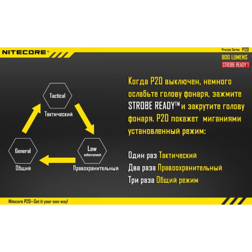 Фонарь Nitecore P20