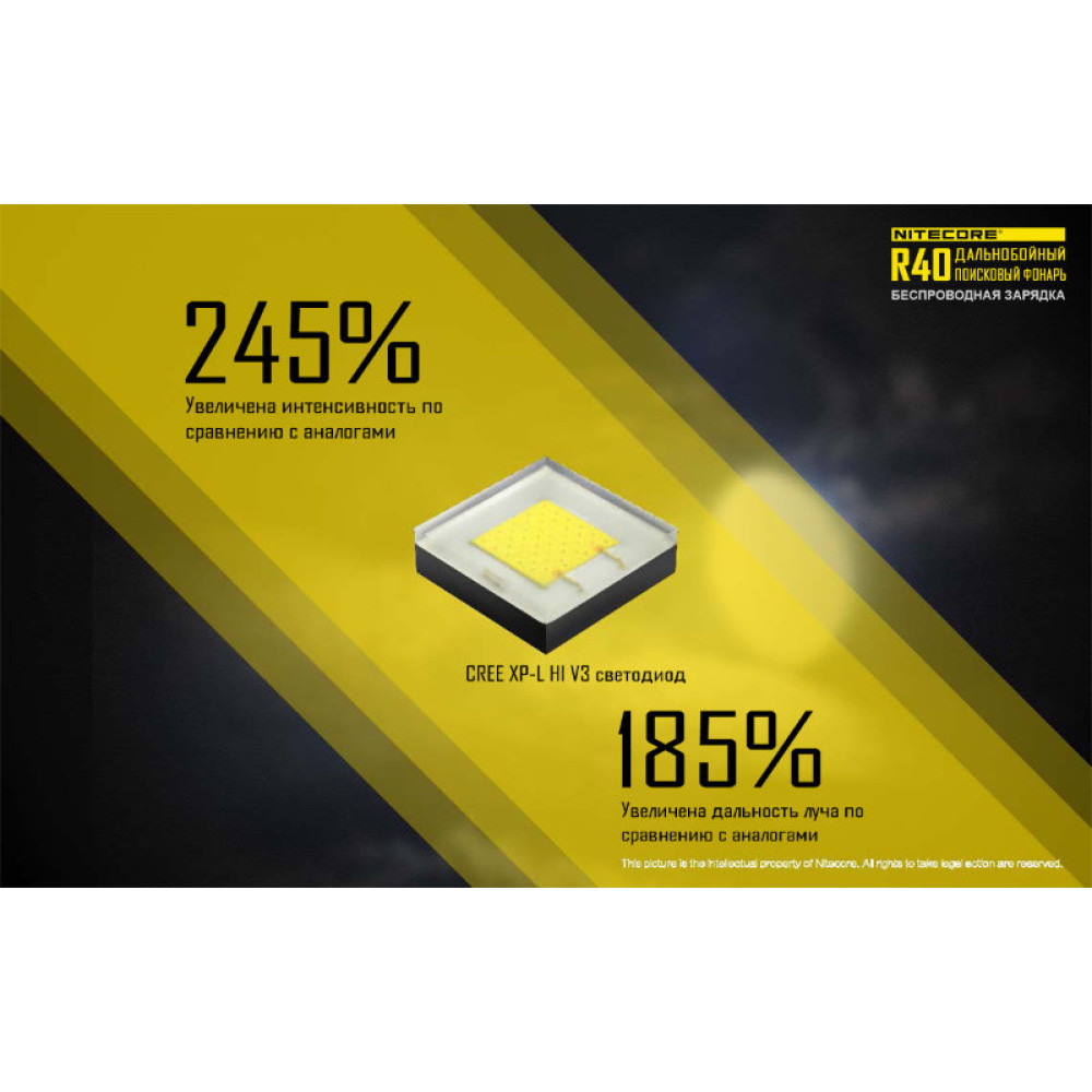 Фонарь Nitecore R40
