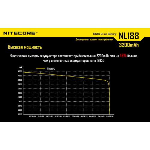 Аккумулятор Nitecore NL1832 18650 Li-ion 3.7v 3200mAh
