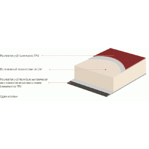 Туристический коврик для походов выходного дня или кемпинга. Best