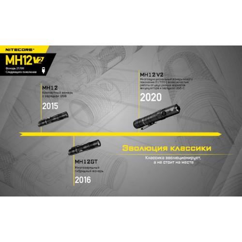 Фонарь Nitecore MH12 V2